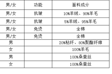 港澳资料免费大全