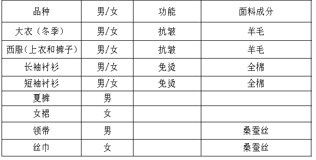 港澳资料免费大全