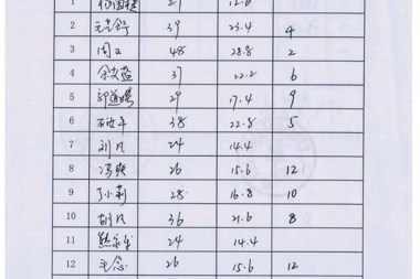 港澳资料免费大全