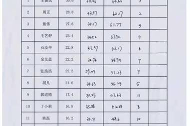 港澳资料免费大全